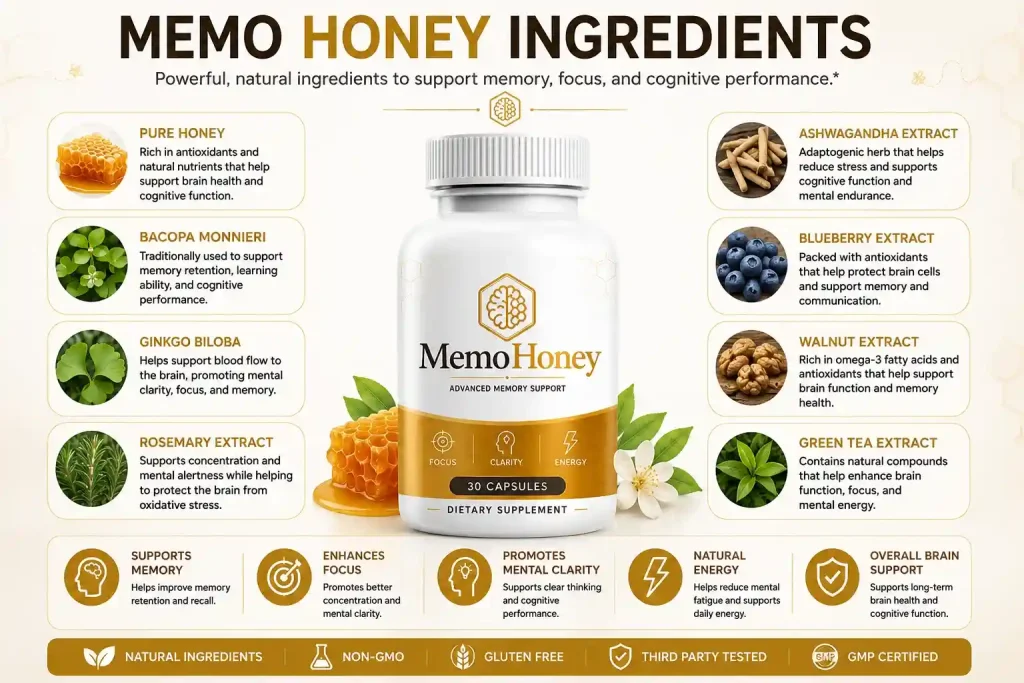 MemoHoney ingredients infographic