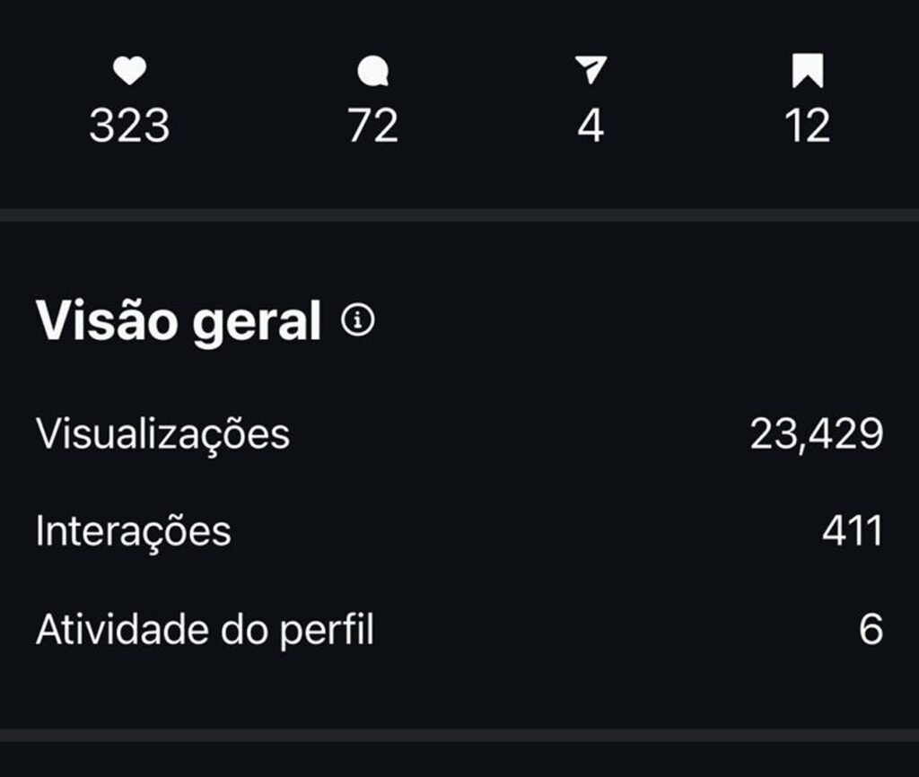 Resultado sem o método