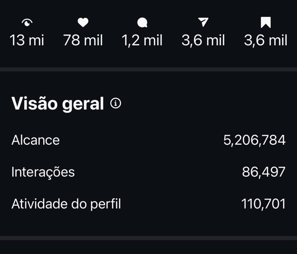 Resultado com o método
