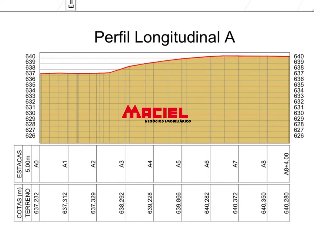 Comprar Terreno / Condom&iacute;nio em S&atilde;o Jos&eacute; dos Campos R$ 695.000,00 - Foto 2
