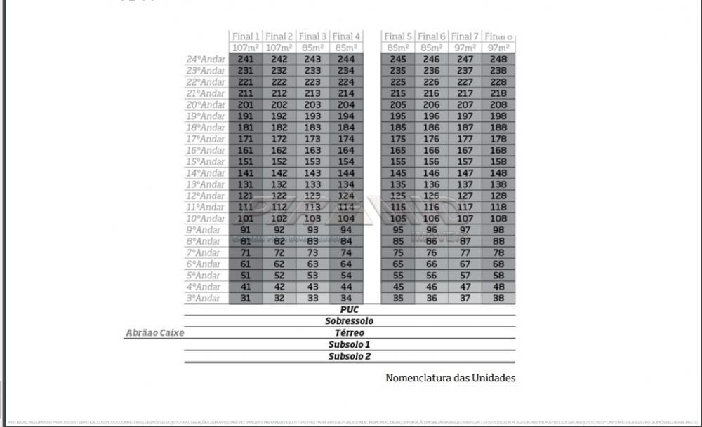 Comprar Apartamento / Lan&ccedil;amento em Ribeir&atilde;o Preto R$ 879.000,00 - Foto 22